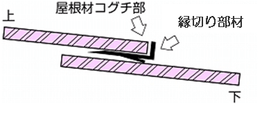 縁切り部材の挿入