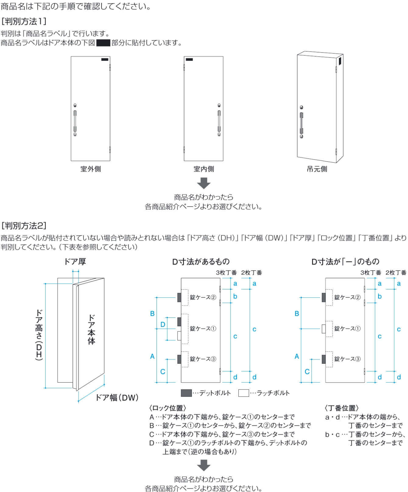 取り替え用玄関ドアの特定方法
