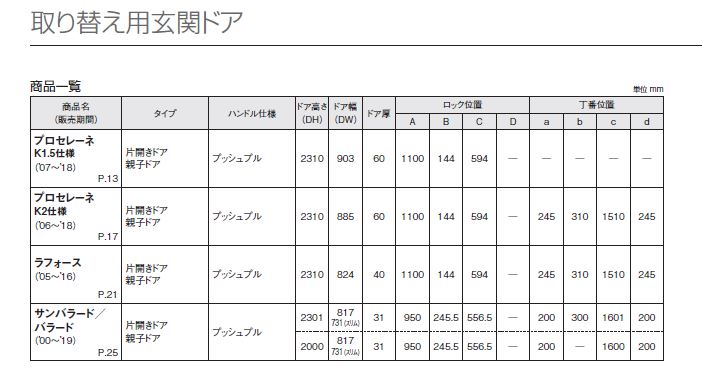 取り替え用玄関ドアの商品名