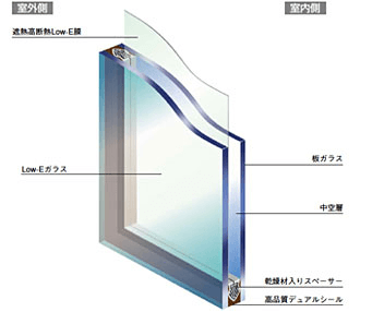 遮熱高断熱複層ガラス
