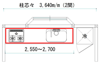 よくあるキッチンの配置図