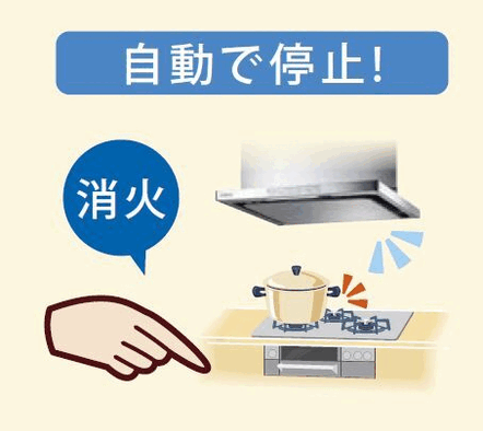 コンロの入り切りで換気と停止を自動で行うセンサー付きレンジフードのイメージ図