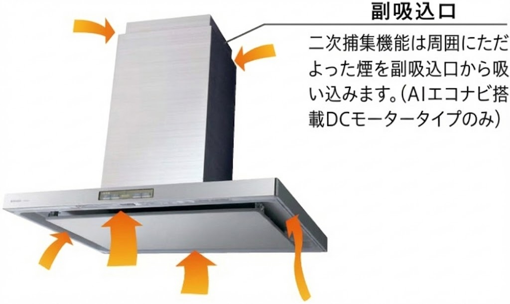 パナソニックのAIエコナビ搭載レンジフードが持つ副吸込口と二次捕集機能の仕組み