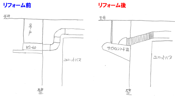 レンジフード排気経路リフォーム前後の比較イメージ図：ダクトの曲がりを減らして吸い込みを改善