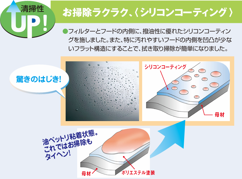 油汚れがこびりつきにくくお手入れが簡単な東芝製レンジフードのシリコンコーティング構造