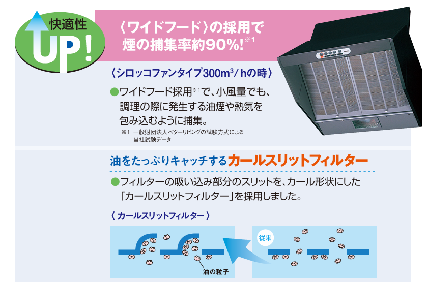 スリットをカール形状にすることで油の捕集効率を高めた東芝のカールスリットフィルター構造