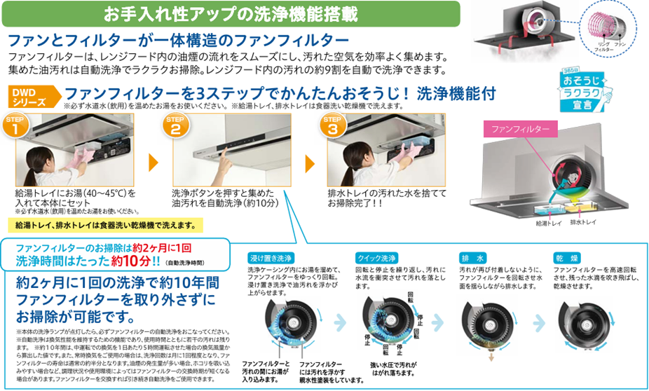 お湯のセットから排水までの3ステップで完了するパナソニックのファンフィルター自動洗浄手順
