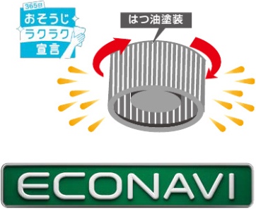 ファンに付着した油滴を遠心力で飛ばしお掃除の頻度を下げるパナソニックの油トルネード機能