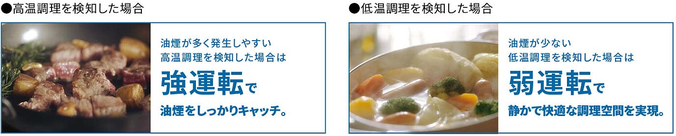 温度センサーで調理状況を検知し風量を自動調整する富士工業・リンナイの風量おまかせ運転の仕組み